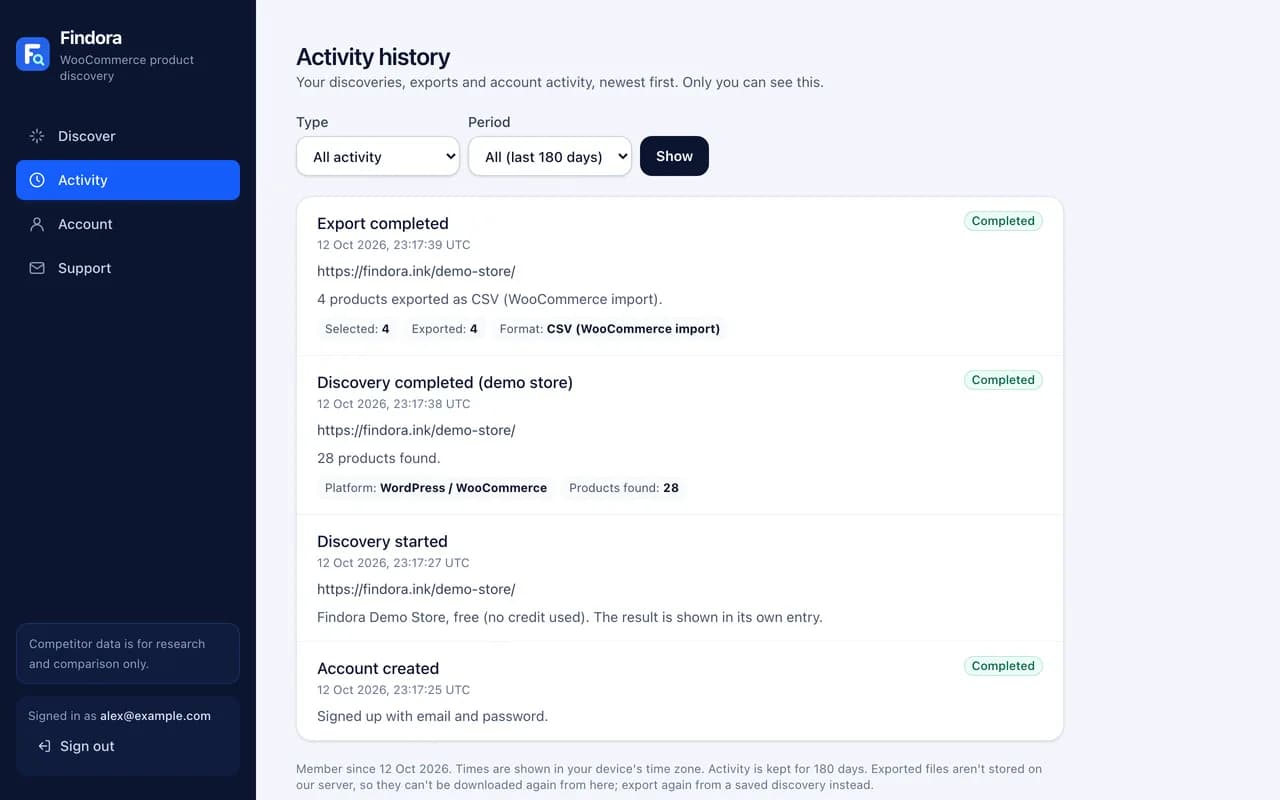 The Activity page listing discoveries and exports with product counts